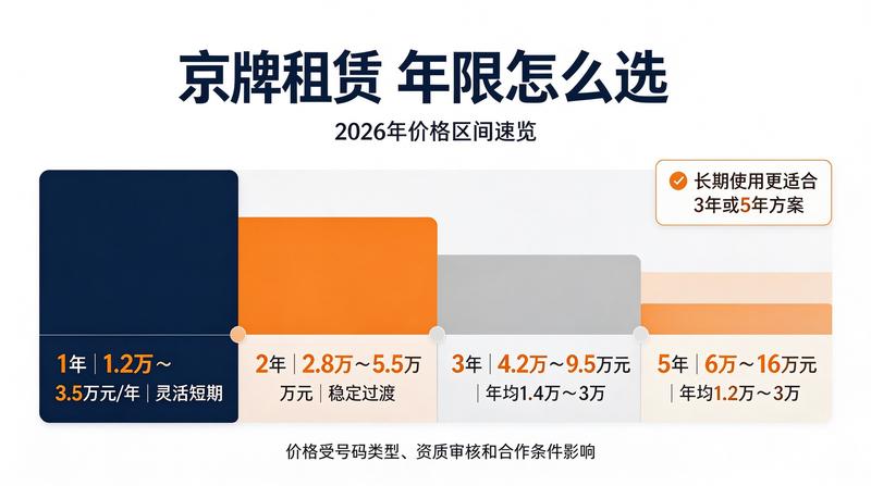 闲置指标转让流程